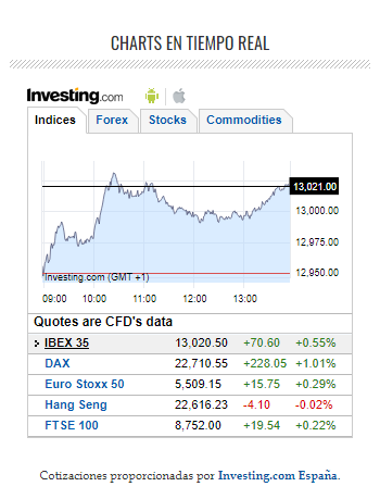 charts-en-tiempo-real